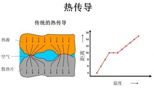 導熱材料熱傳導原理圖 導熱材料熱傳導原理圖